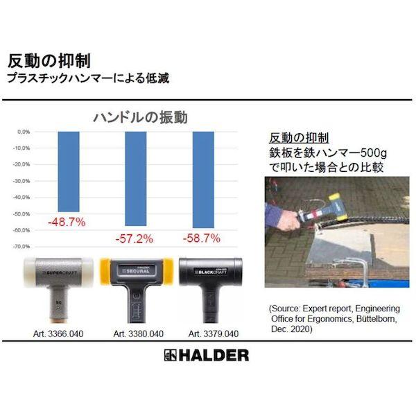 あすつく対応 「直送」 ロームヘルド・ハルダー ＨＡＬＤＥＲ 3377.045 スーパークラフトハンマー スティール製ハンドル付ナイロン白 頭径４ 4_2