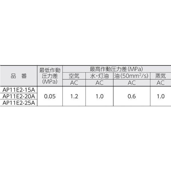あすつく対応 「直送」 ＣＫＤ AP11E215AC4TAC200V パイロット式　防爆形２ポート弁　ＡＤシリーズ（蒸気用）_2