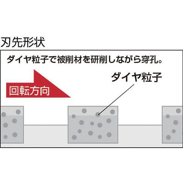 ユニカ ESD38SDS “単機能コアドリルＥ＆Ｓ” 乾式ダイヤ ３８ｍｍ ＳＤＳシャンク_3