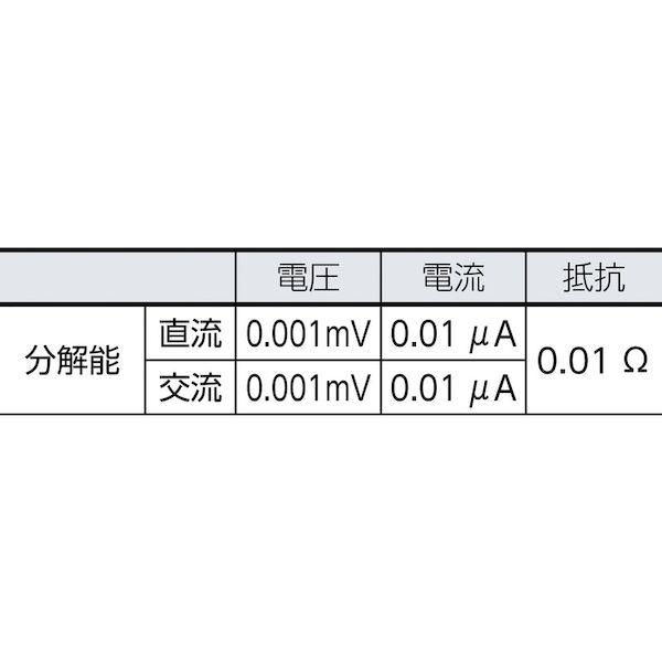 あすつく対応 「直送」 フルーク 287 デジタルマルチメーター２８７ 真の実効値トレンド・キャプチャー付_1