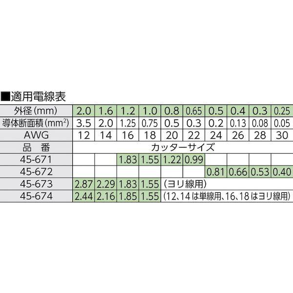 あすつく対応 「直送」 東京アイデアル 45-673 ストリップマスターライト_1
