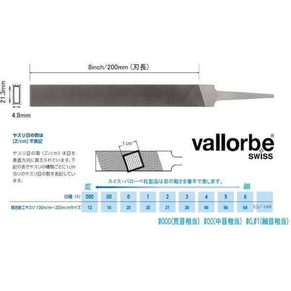 あすつく対応 「直送」 バローベ LP1163-8-000 ＬＰ１１６３　平　２００ｍｍ　＃０００ LP11638000_1