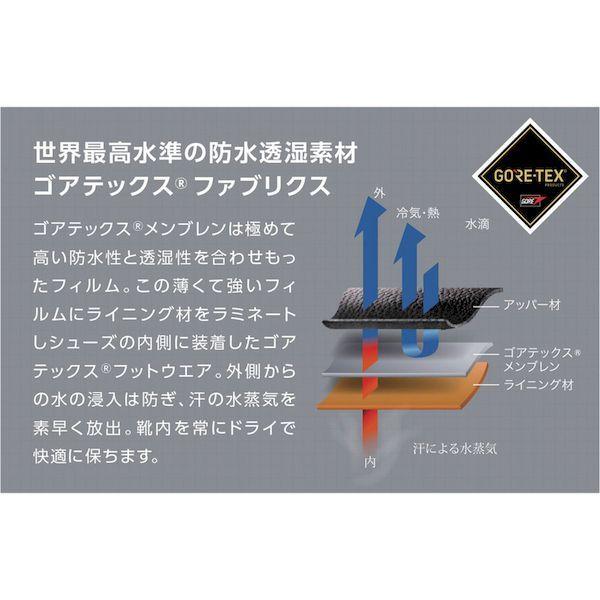 あすつく対応 「直送」 ミドリ安全 RT935BH-26.5 ゴアテックス Ｒ ファブリクス使用 安全靴ＲＴ９３５防水反射 ２６．５ｃｍ RT93_2