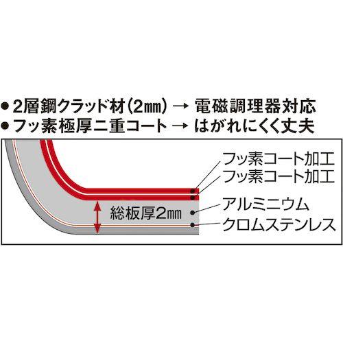 4954057205245 本間製作所 IHマエストロ 2層鋼クラッド フライパン 24cm フライパン24cm フッ素樹脂コート_1