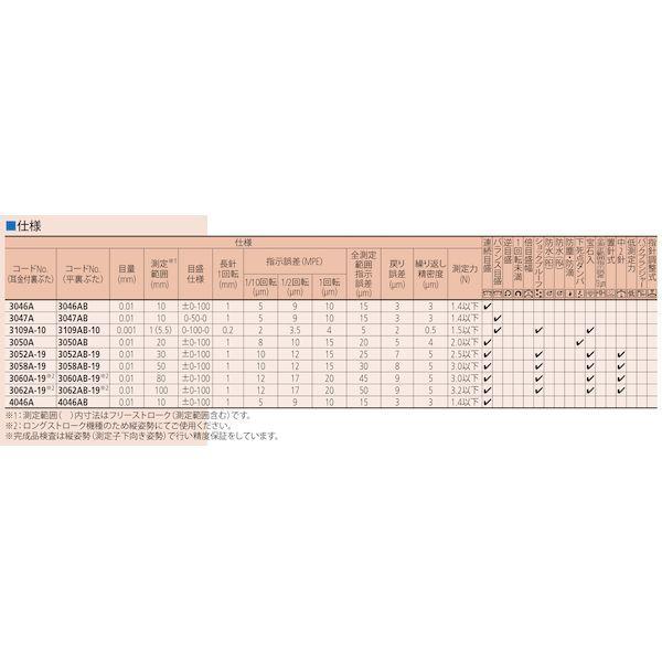 ミツトヨ Mitutoyo 3062AB-19 ダイヤルゲージ 3062AB19_2