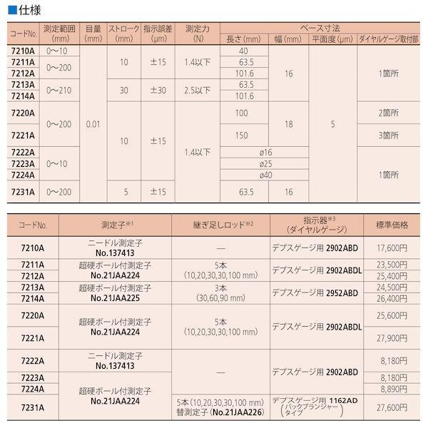 ミツトヨ Mitutoyo 7220A ダイヤルデプスゲージ/100-200 ダイヤルデプスゲージ 7220Aダイヤルデプスゲージ/100200_2