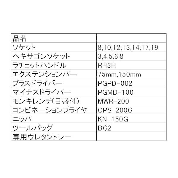 前田金属工業 TONE TSX3172 整備用工具セット ツールセット ブラック 間口２５０×奥行２００×高さ７０ｍｍ ２１点セット_2