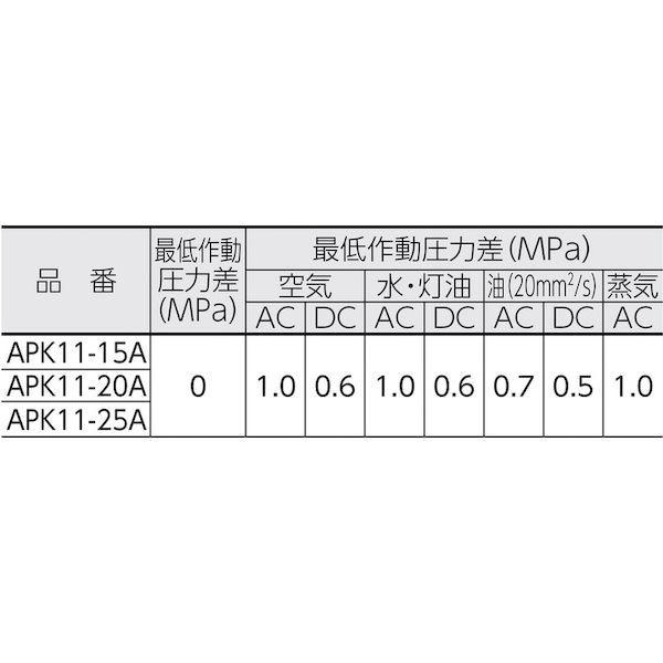 あすつく対応 「直送」 ＣＫＤ ［APK11-20A-02C-AC100V］ 電磁弁 電磁弁 パイロットキック式２ポート電磁弁 マルチレックスバルブ １６２ ＭＭ２ ／有効断面積１｜bungoot｜03