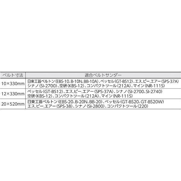 あすつく対応 「直送」 TRUSCO TSB10-80 スモールベルト １０Ｘ３３０ ＃８０ ５０本入 TSB1080 336-2175 ポイント10倍｜bungoot｜02