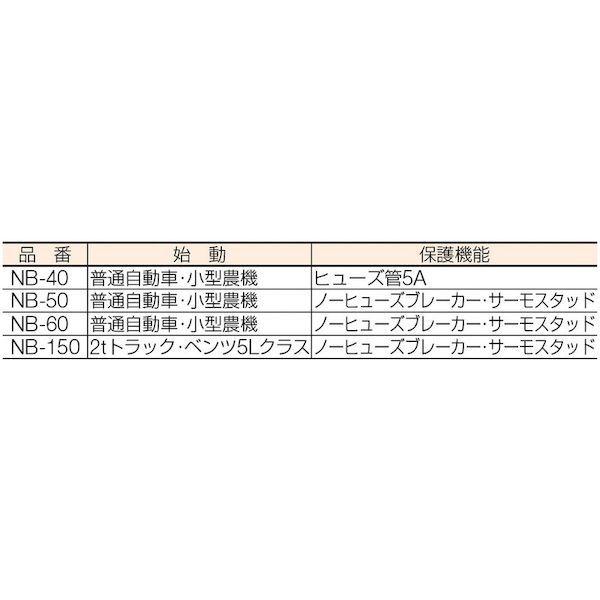 あすつく対応 「直送」 日動 ［NB-150］ 急速充電器 スーパーブースター１５０ １５０Ａ １２Ｖ／２４Ｖ NB150 333-9131 ポイント10倍｜bungoot｜02