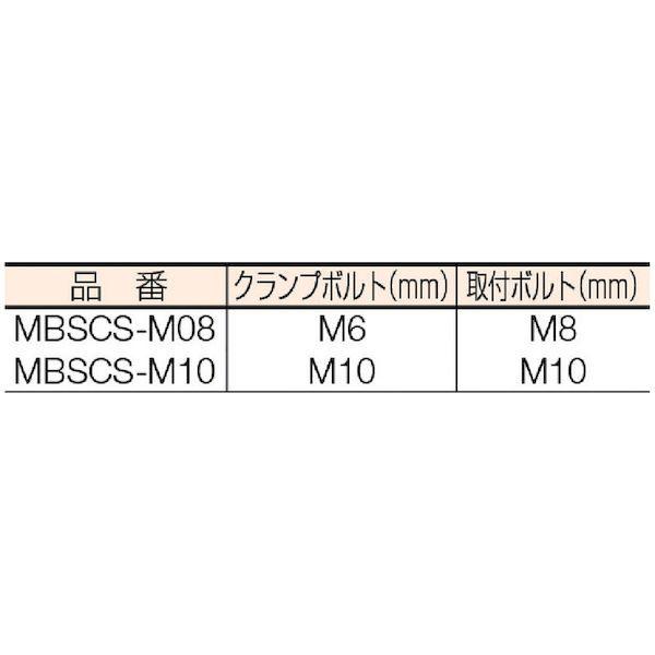 あすつく対応 「直送」 ベンリック MBSCS-M10 スロットサイドクランプ 工作機械用 全長６８．６×幅３７．６ｍｍ 取付ボルトＭ１０ｍｍ MBS_1