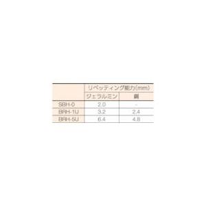 あすつく対応 「直送」 瓜生 BRH-1U リべティングハンマ ピストル型 BRH1U 211-6120_1