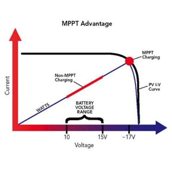 【納期-約3週間】SS-MPPT-15L チャージコントローラー SSMPPT15L_4