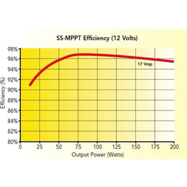 【納期-約3週間】SS-MPPT-15L チャージコントローラー SSMPPT15L_5