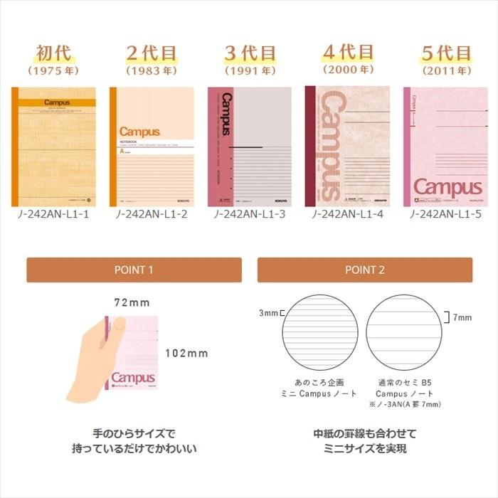 懐かしの歴代のキャンパスノートがミニサイズで復刻 コクヨ 懐かしの歴代キャンパスミニノート 5冊セット No 242an L1 5 文具の森ヤフー店 通販 Yahoo ショッピング