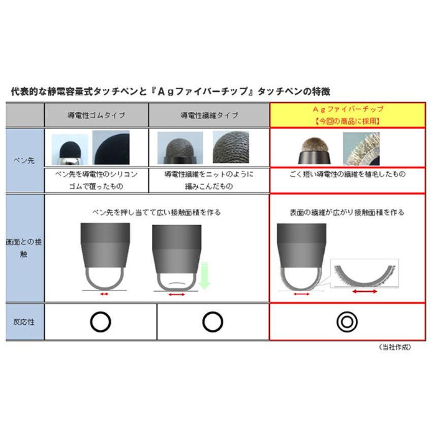 三菱鉛筆 uni タッチペン Agファイバーペン先 六角軸 200個 GIGAスクール プログラミング授業 タブレット ノベルティ 記念品 名入れ｜bungu-mori｜05