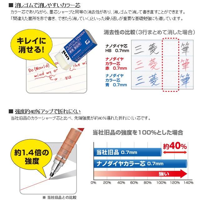 新発売 カラーシャープ替芯なのに、消しゴムで驚くほどきれいに消せる