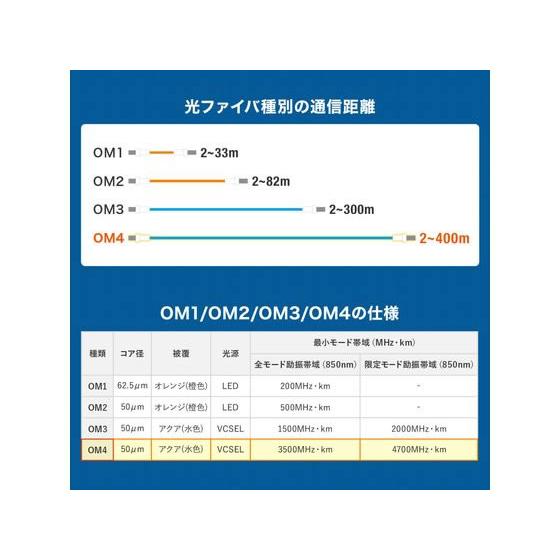 【お取り寄せ】サンワサプライ メガネ型光ファイバケーブル 2m HKB-OM4LCLC-02_7