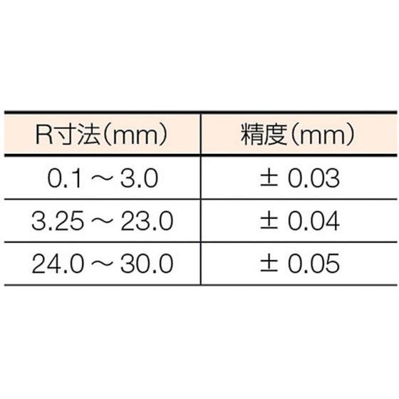 【お取り寄せ】TRUSCO ラジアスゲージ 測定範囲5.50~13.0 16枚組 272MB｜bungubin｜02