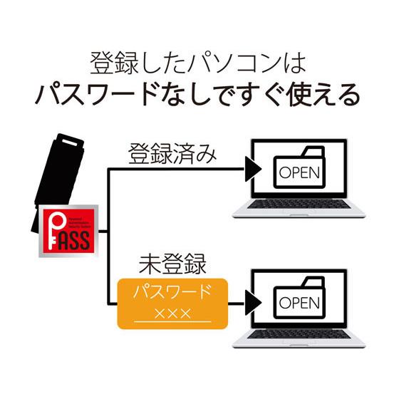 【お取り寄せ】エレコム USBメモリ 64GB 高速データ転送 スライド MF-SLU3064GRD｜bungubin｜05