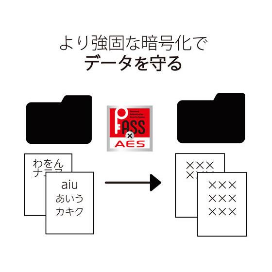 【お取り寄せ】エレコム USBメモリ 128GB 高速データ転送 スライド MF-SLU3128GBU｜bungubin｜06