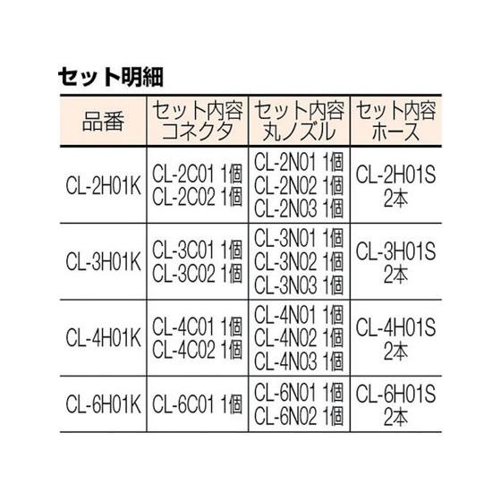 【お取り寄せ】TRUSCO クーラントライナー ホースキット サイズ1／4 CL-2H01K｜bungubin｜02