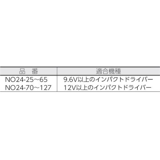 【お取り寄せ】大西 6角軸コンクリートドリル2.8mm NO24-28｜bungubin｜03