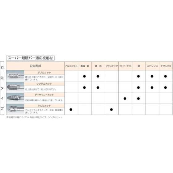 お取り寄せ】スーパー スーパー超硬バー 重切削用 ロー付タイプ 球型