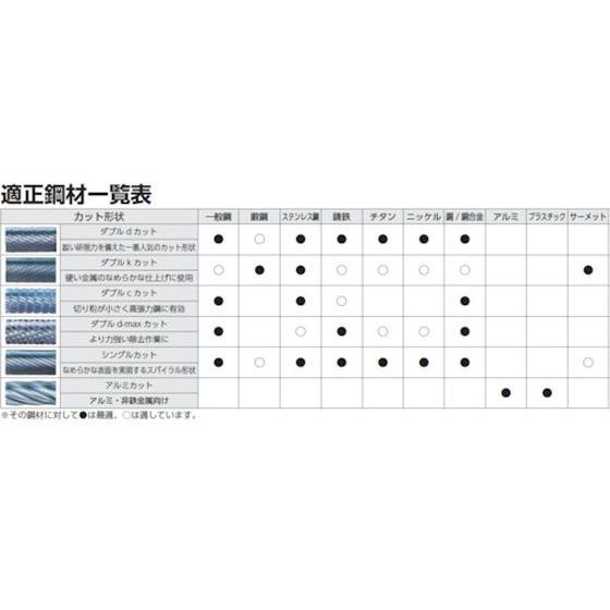 【お取り寄せ】NRS 超硬バー タマゴdカット 刃径10×刃長16×軸径6×軸長44 ロー付 TCBT5500D｜bungubin｜03