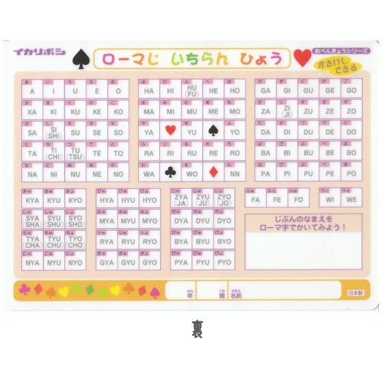 えんぴつと消しゴムでかきけしの出来る下敷き アルファベット ローマ字 B5サイズ知育 したじき メール便可 Z Mo 3n 文具王のosk Yahoo ショッピング店 通販 Yahoo ショッピング