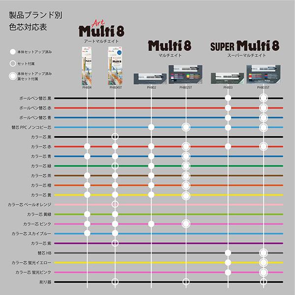 ぺんてる Art Multi8 アートマルチ8セット XPH804ST 内蔵芯8色 ぺんてる Art Multi8 アートマルチ8セット XPH804ST 内蔵芯8色