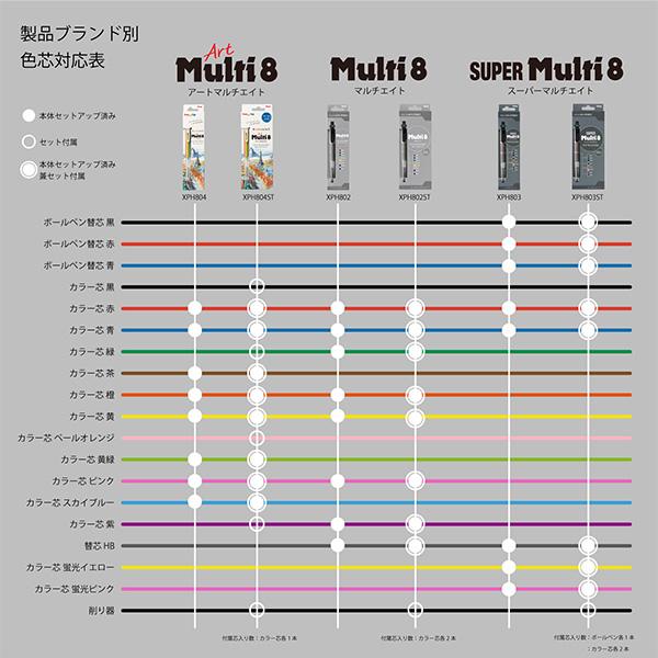 ぺんてる XPH803 SUPER Multi 8 スーパーマルチ8 8機能多機能ペン 0.7
