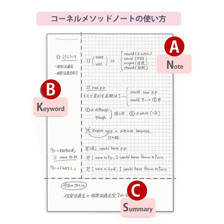 爆買い新作 学研 コーネルメソッドノート Cornell Method Note B5 ノート 方眼罫 5mm 32枚 D 多くの情報を整理し 身に着けるために考えられたノート Materialworldblog Com