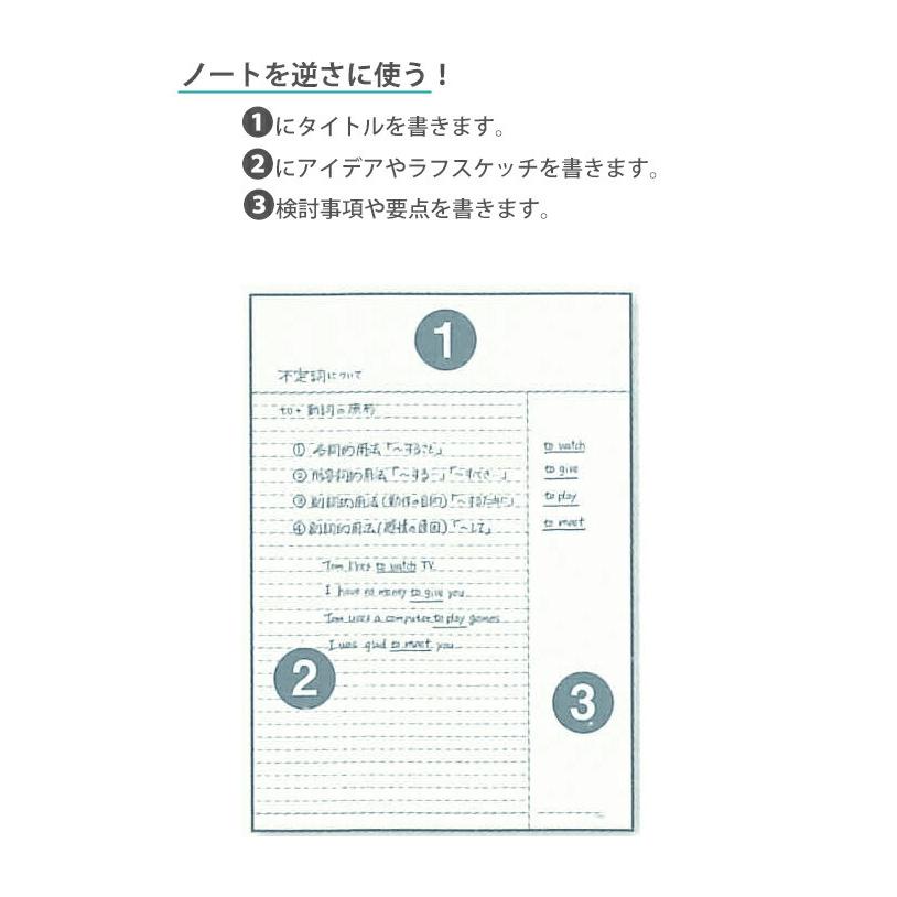 爆買い新作 学研 コーネルメソッドノート Cornell Method Note B5 ノート 方眼罫 5mm 32枚 D 多くの情報を整理し 身に着けるために考えられたノート Materialworldblog Com