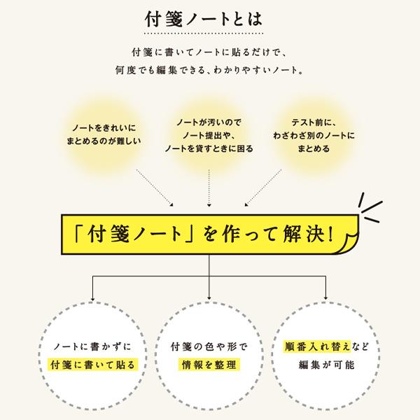 クラスタージャパン Pitta ふせんの掟 付箋ノートが作りやすいふせん 4