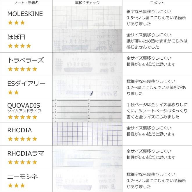 ミリペン ラッション ドローイングペン 9本セット 誕生日 プレゼント ギフト 記念 送別 祝い 退職 父の日 母の日 Teranishi 0002 文房具の和気文具 通販 Yahoo ショッピング