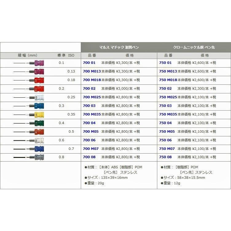 ステッドラー　700-M025　マルス　マチック　製図ペン（クロームニッケル鋼　ペン先付き）　0.25mm　ISO　700 M025｜bunsute｜03