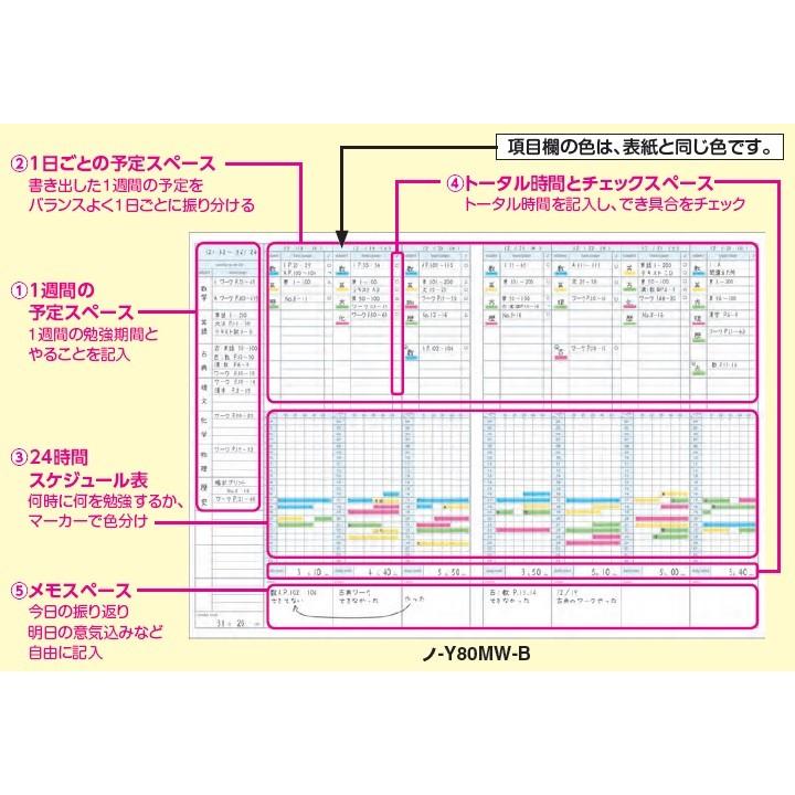 コクヨ ノ Y82mw キャンパスノート スタディプランナー ウィークリー罫 A5 No Y82mw ブングステーション 通販 Yahoo ショッピング