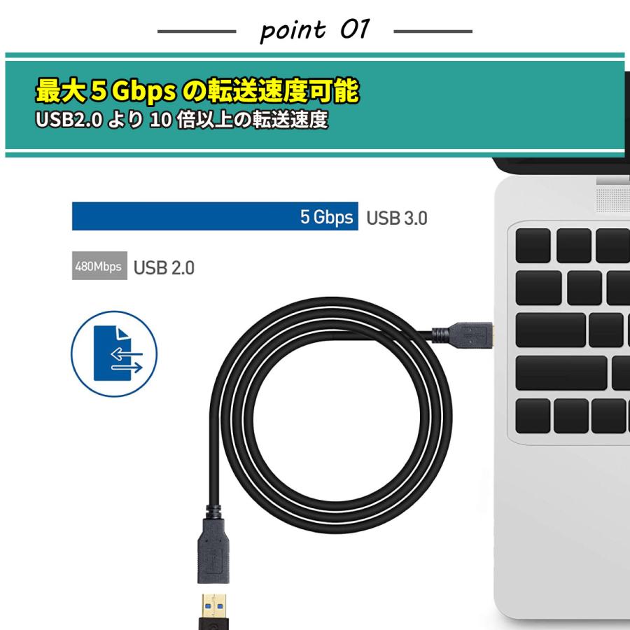 usb ケーブル 延長コード 1m 充電 電源 usb付き 種類 一覧usb