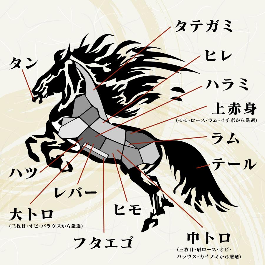馬刺し 熊本 国産 竹 250g 中トロ 上赤身 バラウス ロース ユッケ タレ付き 5種盛り 約5人前 送料無料 おつまみセット 肉 晩酌 |  | 16