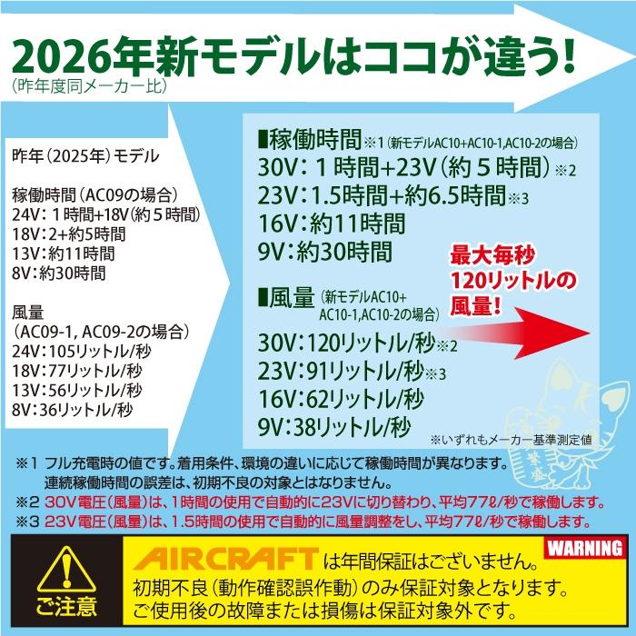 (即日発送)バートル BURTLE バッテリー 2026 空調服 エアークラフト AC10 リチウムイオンバッテリー 30V 単品 京セラ製 AIRCRAFT 空調 作業着 | BURTLE | 10