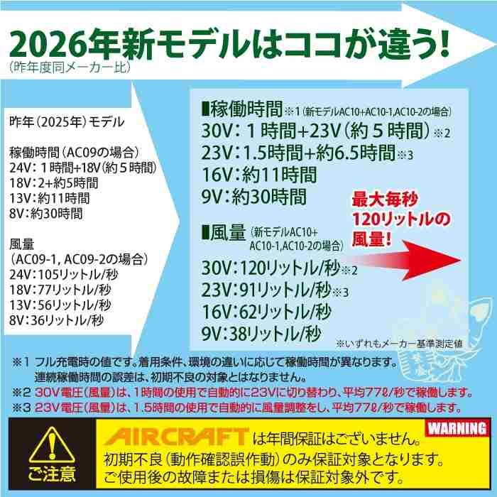「予約」バートル BURTLE 2026春夏新作 エアークラフト AC10 + AC10-1 新型30Vバッテリーブラックファンセット 作業着 株式会社空調服 製品と互換性なし | BURTLE | 11