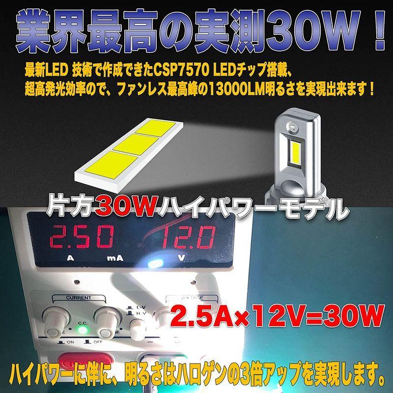 令和3年最新miniサイズ KAWAGUSO H7 LED ヘッドライト13000LM 60W 車検対応 DC12-23V ファンレス｜buruberi｜02