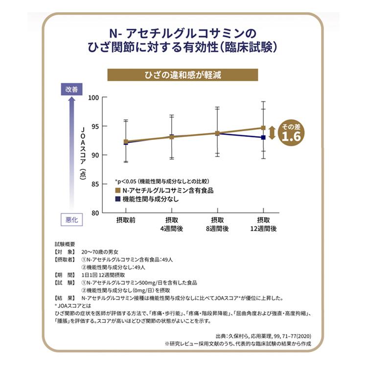 ★楽々サポート　Ｎ−アセチルグルコサミン |  | 13