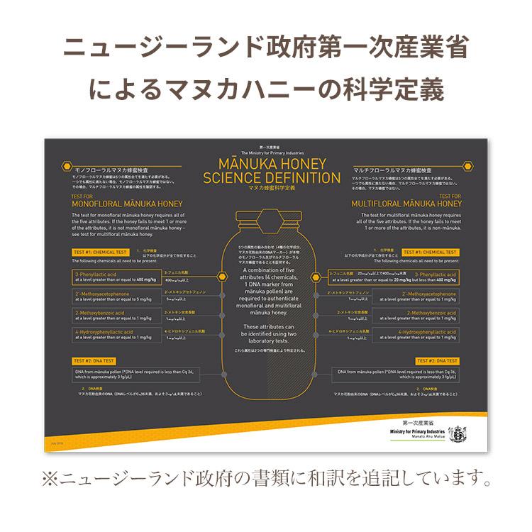 マヌカハニー マヌカハニー 250g UMF15+ 送料無料 ハチミツ 武州養蜂園 健康志向の方に人気 抗菌度の高い蜂蜜 MGO512 ギフト プレゼント 贈答 はちみつ |  | 14