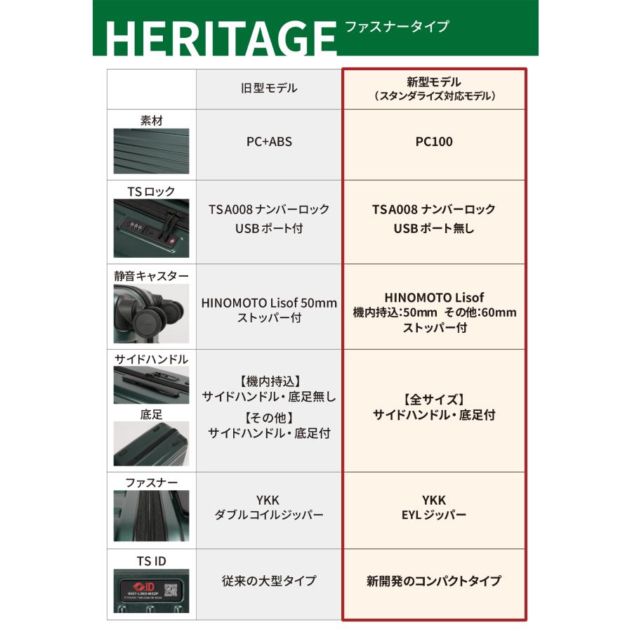 バーマス ヘリテージ3 60542 スーツケース Lサイズ 92L 軽量 大型 大容量 無料受託手荷物 静音キャスター ファスナータイプ キャリーケース BERMAS HERITAGEIIIの画像