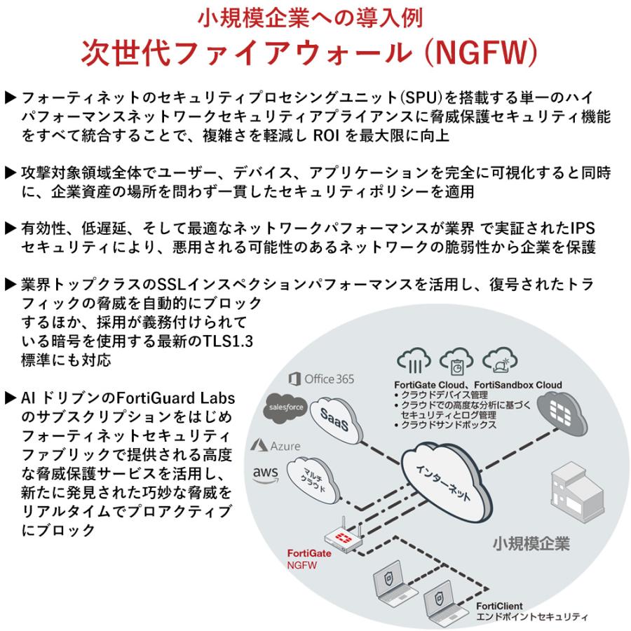 新品】【国内正規販売品】 FortiGate-60F ベースモデル 新品】【国内正規販売品】 FortiGate-60F ベースモデル