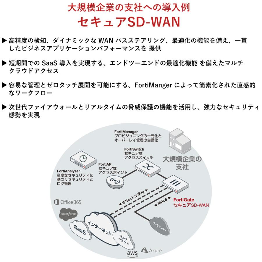 新品】【国内正規販売品】 FortiGate-60F ベースモデル 新品】【国内正規販売品】 FortiGate-60F ベースモデル