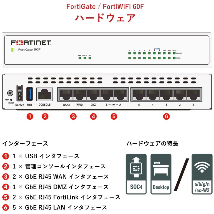 新品】【法人様向け】 FortiGate-60F ベースモデル Generation1 新品】【法人様向け】 FortiGate-60F ベースモデル Generation1