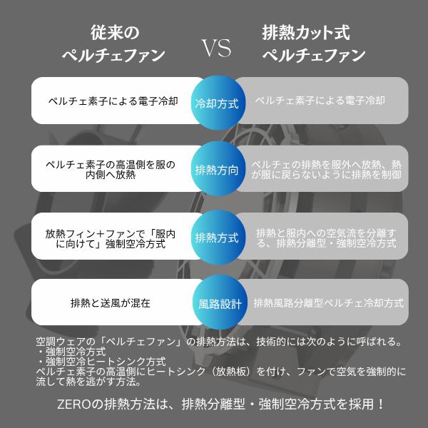 世界初！排熱カット式ペルチェファン 予約販売受付中　8月15日発送 |  | 10